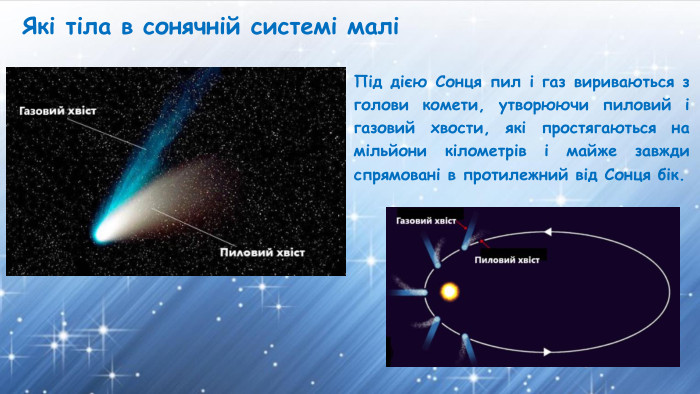 Які тіла в сонячній системі маліПід дією Сонця пил і газ вириваються з голови комети, утворюючи пиловий і газовий хвости, які простягаються на мільйони кілометрів і майже завжди спрямовані в протилежний від Сонця бік.