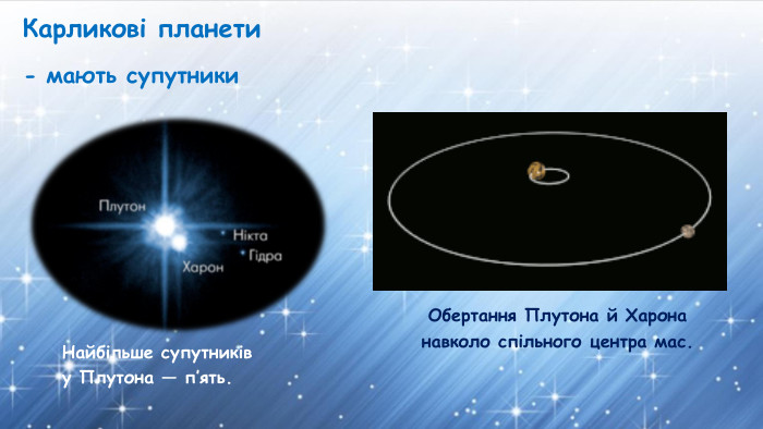 Карликові планети- мають супутники. Найбільше супутників у Плутона — п’ять. Обертання Плутона й Харона навколо спільного центра мас.