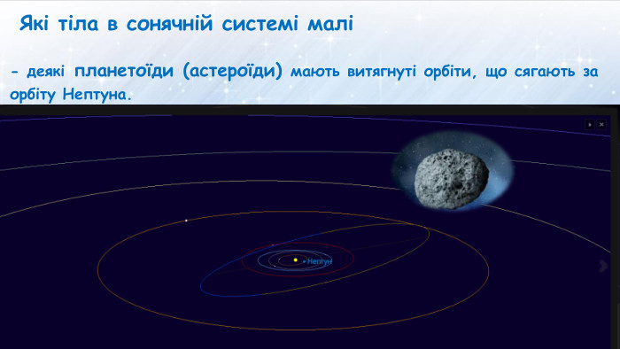 Які тіла в сонячній системі малі- деякі планетоїди (астероїди) мають витягнуті орбіти, що сягають за орбіту Нептуна.