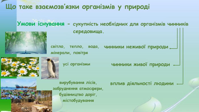 Що таке взаємозв’язки організмів у природіУмови існування - сукупність необхідних для організмів чинників середовища.чинники неживої природичинники живої природивплив діяльності людинисвітло, тепло, вода, мінерали, повітряусі організмивирубування лісів, забруднення атмосфери, будівництво доріг,містобудування