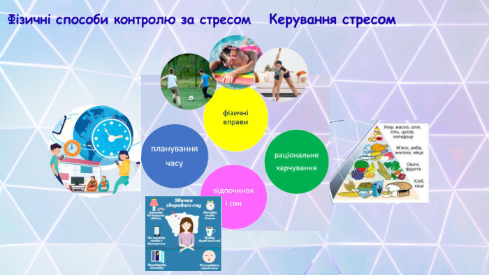 Керування стресом. Фізичні способи контролю за стресом