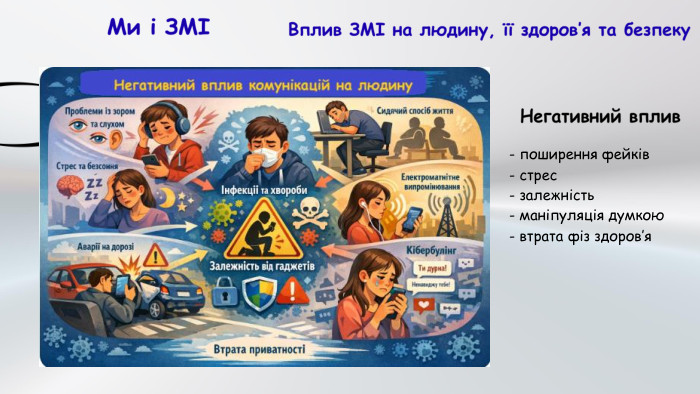 Ми і ЗМІВплив ЗМІ на людину, її здоров’я та безпеку- поширення фейків- стрес- залежність- маніпуляція думкою- втрата фіз здоров’я. Негативний вплив