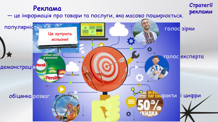 — це інформація про товари та послуги, яка масово поширюється. Стратегіїрекламиголос зіркиголос експертафакти і цифрипопулярністьдемонстраціяобіцянка розваг. Реклама