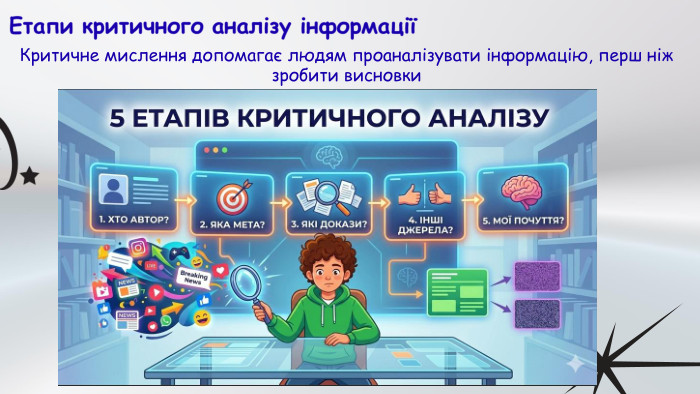Етапи критичного аналізу інформації Критичне мислення допомагає людям проаналізувати інформацію, перш ніж зробити висновки