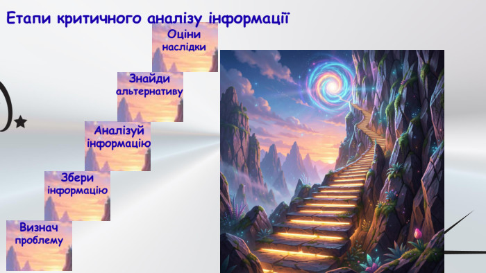 Визнач проблему. Збериінформацію. Аналізуйінформацію. Знайдиальтернативу. Оцінинаслідки. Етапи критичного аналізу інформації 