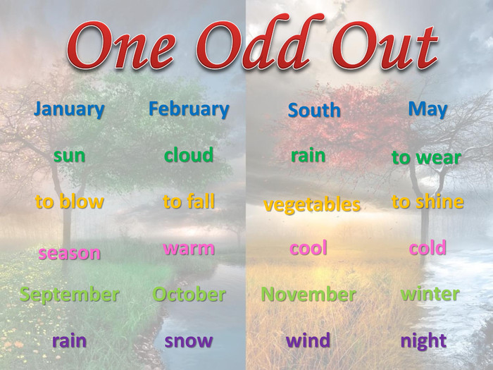 January February May sun cloud rain to blow to fall to shine warm cool cold September October November rain snow wind South to wear vegetables season winter night 
