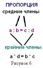 http://ilovedomain.ru/wp-content/uploads/media/план-конспект-урока-по-математике-в-6-классе-по-теме-Пропорция/image3.png