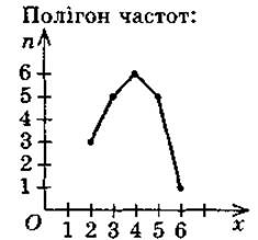 http://subject.com.ua/lesson/mathematics/algebra9/algebra9.files/image417.jpg