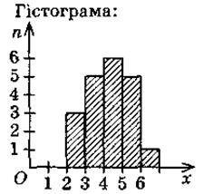 http://subject.com.ua/lesson/mathematics/algebra9/algebra9.files/image418.jpg