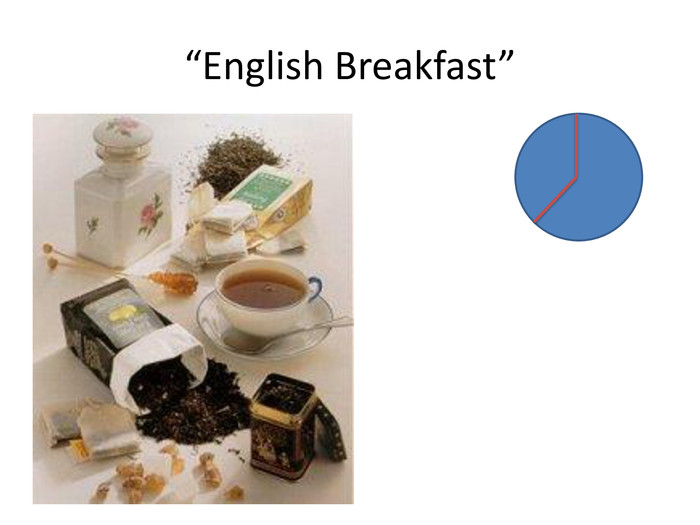 “English Breakfast”