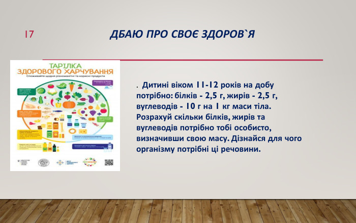 Дбаю про своє здоров`я17. Дитині віком 11-12 років на добу потрібно: білків - 2,5 г, жирів - 2,5 г, вуглеводів - 10 г на 1 кг маси тіла. Розрахуй скільки білків, жирів та вуглеводів потрібно тобі особисто, визначивши свою масу. Дізнайся для чого організму потрібні ці речовини. 