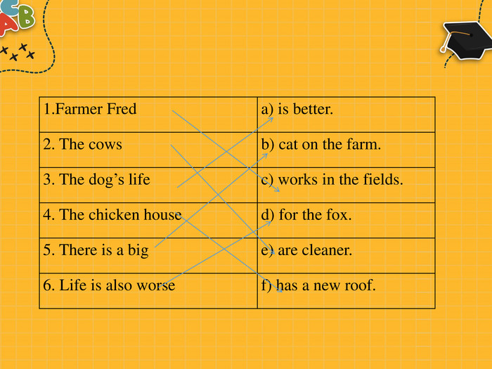 1. Farmer Freda) is better.2. The cowsb) cat on the farm.3. The dog’s lifec) works in the fields.4. The chicken housed) for the fox.5. There is a bige) are cleaner.6. Life is also worsef) has a new roof.