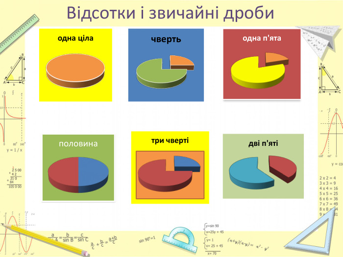 Відсотки і звичайні дроби
