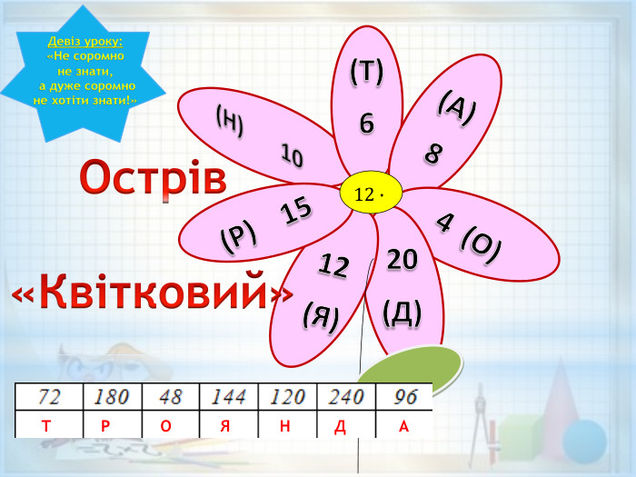        12∙ (Н) 10(Т)6(А)84 (О)20(Д)12(Я)(Р) 15 Острів «Квітковий» Девіз уроку:«Не соромно не знати, а дуже соромно не хотіти знати!»ТРОЯНДА