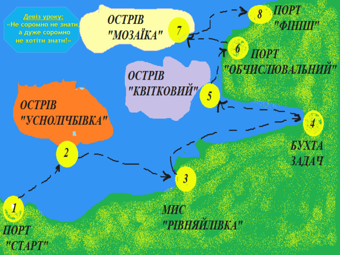  Відновіть запис: * 5 * 8 5 * 3 * 1 0 2 0 9+Порт «Фініш» Девіз уроку:«Не соромно не знати, а дуже соромно не хотіти знати!»