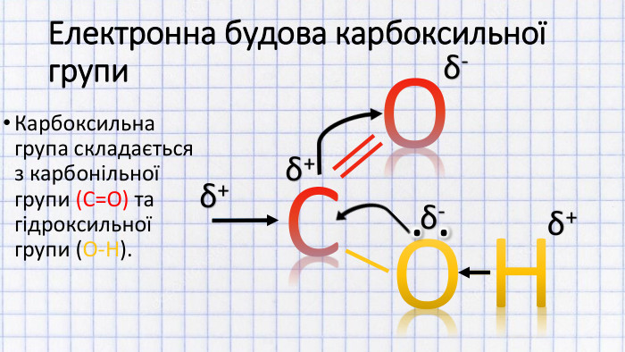 Електронна будова карбоксильної групи. Карбоксильна група складається з карбонільної групи (C=O) та гідроксильної групи (O-H). СНООδ+δ+δ-δ-δ+. .