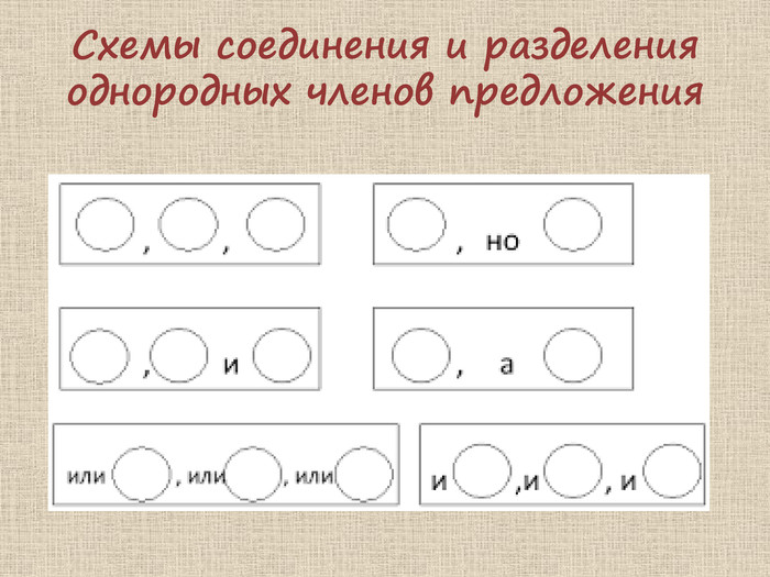 Тест Однородные члены предложения – онлайн подготовка класса к диктанту или контрольной проверочной