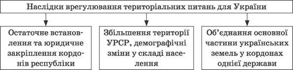 http://history.vn.ua/lesson/11klas/11klas.files/image007.jpg