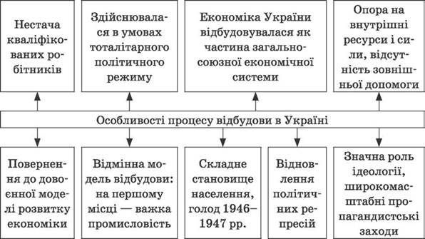http://history.vn.ua/lesson/11klas/11klas.files/image008.jpg