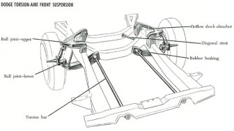 H:\English\Конвпект-Урока\Automobile\Torsion spring suspension.jpg