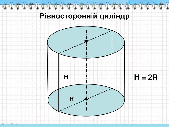 Рівносторонній циліндр H R H = 2R 