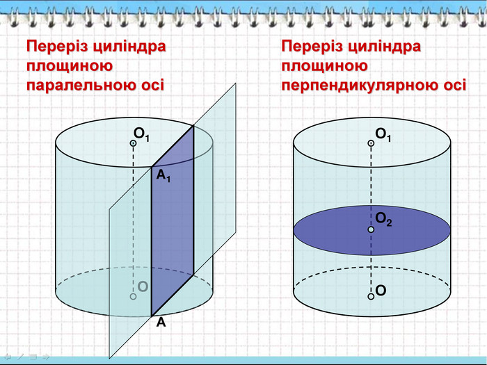Переріз циліндра площиною паралельною осі О О1 О2 О О1 А А1 Переріз циліндра площиною перпендикулярною осі 