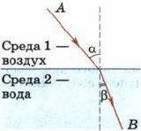 http://as6400825.ru/fizika_9/141.jpg