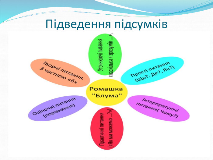 Підведення підсумків  