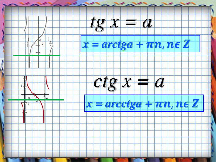 tg x = ax = arctga + 𝝅𝒏, 𝒏𝝐 𝒁  ctg x = ax = arcctga + 𝝅𝒏, 𝒏𝝐 𝒁  