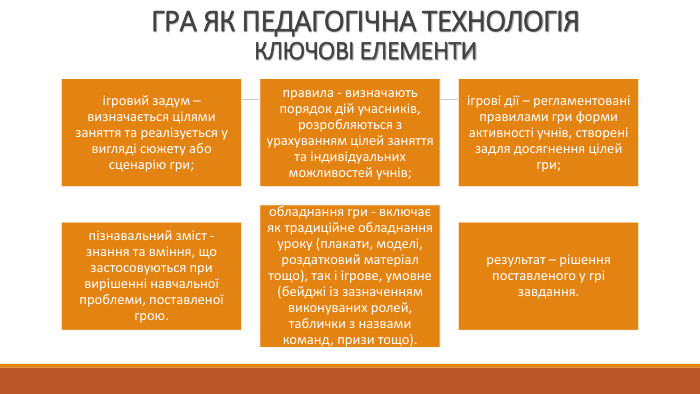 ГРА ЯК ПЕДАГОГІЧНА ТЕХНОЛОГІЯКЛЮЧОВІ ЕЛЕМЕНТИ