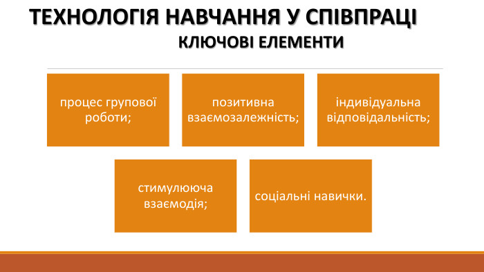ТЕХНОЛОГІЯ НАВЧАННЯ У СПІВПРАЦІКЛЮЧОВІ ЕЛЕМЕНТИ