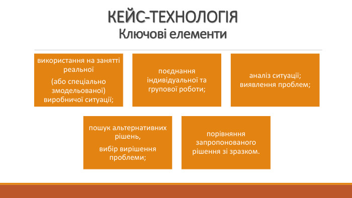 КЕЙС-ТЕХНОЛОГІЯКлючові елементи