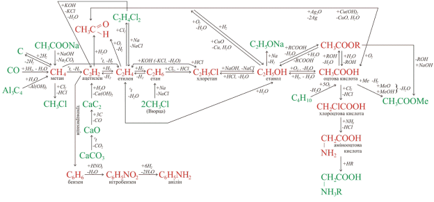 synthesis-of-organic-compounds.gif