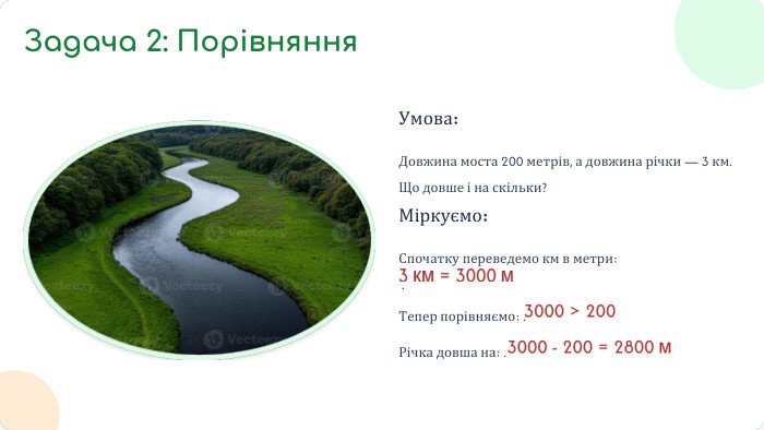 Умова: Довжина моста 200 метрів, а довжина річки — 3 км. Що довше і на скільки?Міркуємо: Спочатку переведемо км в метри: . Тепер порівняємо: . Річка довша на: . Задача 2: Порівняння