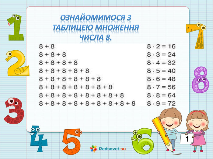 Презентація "Таблиця множення та ділення на число 8"
