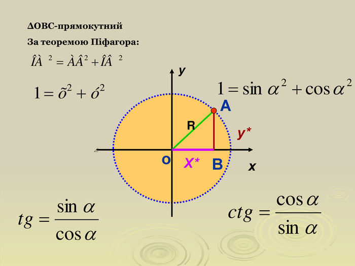 у х R Х* у* о А В ΔОВС-прямокутний  За теоремою Піфагора: 