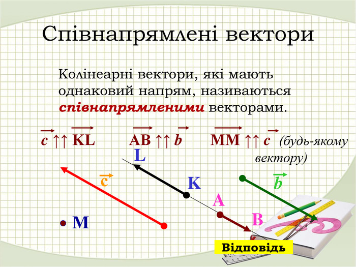 с L K b A B Співнапрямлені вектори Колінеарні вектори, які мають однаковий напрям, називаються співнапрямленими векторами. М c ↑↑ KL         AB ↑↑ b       MM ↑↑ c  (будь-якому       вектору) Відповідь