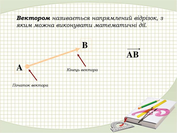 Вектором називається напрямлений відрізок, з яким можна виконувати математичні дії. A B Початок вектора Кінець вектора AB
