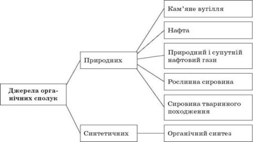 http://www.subject.com.ua/lesson/chemistry/11klas_1/11klas_1.files/image079.jpg
