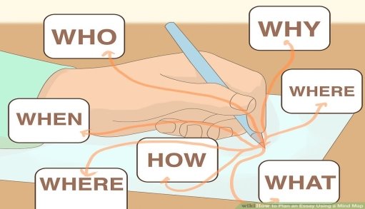 https://www.wikihow.com/images/thumb/0/00/Plan-an-Essay-Using-a-Mind-Map-Step-4-Version-2.jpg/aid271605-v4-900px-Plan-an-Essay-Using-a-Mind-Map-Step-4-Version-2.jpg