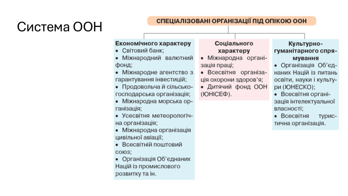 Система ООН