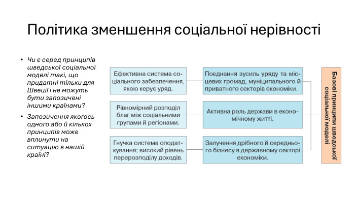 Політика зменшення соціальної нерівності Чи є серед принципів шведської соціальної моделі такі, що придатні тільки для Швеції і не можуть бути запозичені іншими країнами?Запозичення якогось одного або й кількох принципів може вплинути на ситуацію в нашій країні?