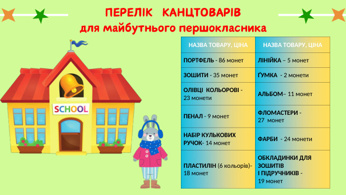 ПЕРЕЛІК КАНЦТОВАРІВ для майбутнього першокласника. НАЗВА ТОВАРУ, ЦІНАНАЗВА ТОВАРУ, ЦІНАПОРТФЕЛЬ - 86 монет. ЛІНІЙКА – 5 монет. ЗОШИТИ - 35 монетҐУМКА - 2 монети. ОЛІВЦІ КОЛЬОРОВІ - 23 монети. АЛЬБОМ– 11 монет. ПЕНАЛ - 9 монет. ФЛОМАСТЕРИ - 27 монет. НАБІР КУЛЬКОВИХ РУЧОК- 14 монет. ФАРБИ - 24 монети. ПЛАСТИЛІН (6 кольорів)- 18 монет. ОБКЛАДИНКИ ДЛЯ ЗОШИТІВ І ПІДРУЧНИКІВ - 19 монет