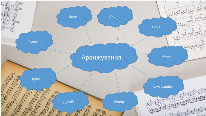 Листя. Квіти. Букет. Дизайн. Гілка. Композиція. Декор. Бутон. Ягоди