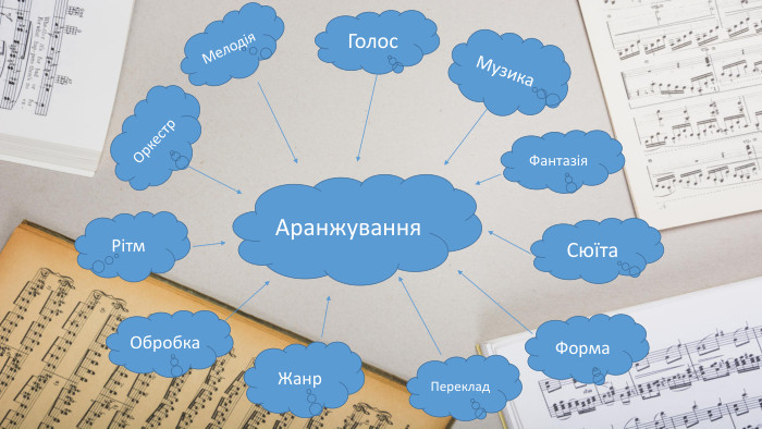 Музика. Аранжування. Голос. Мелодія. Оркестр. Рітм. Переклад. Сюїта. Жанр. Фантазія. Форма. Обробка