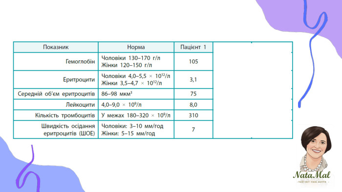 Nata. Malтвій світ твоє життя ֍ ֍ ֍ 
