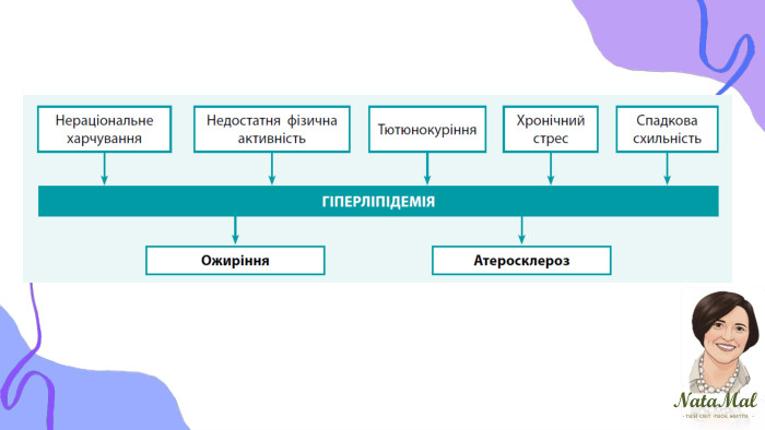 Nata. Malтвій світ твоє життя ֍ ֍ ֍ 