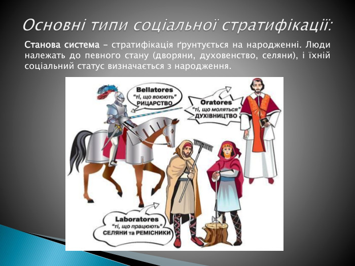 Основні типи соціальної стратифікації: Станова система – стратифікація ґрунтується на народженні. Люди належать до певного стану (дворяни, духовенство, селяни), і їхній соціальний статус визначається з народження.