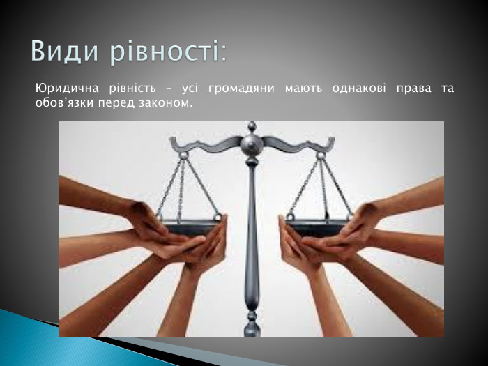 Юридична рівність – усі громадяни мають однакові права та обов’язки перед законом. Види рівності: