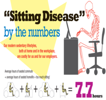 Infographic: Sitting Disease by the Numbers